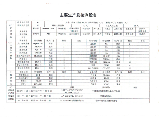 荣誉资质